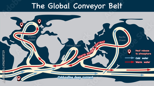 The Global Conveyor Belt vector illustration, Ocean currents infographic.