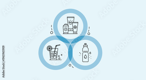 Summer essentials concept showing icons for sunscreen, cold drinks, and bottled water inside three overlapping blue circles.