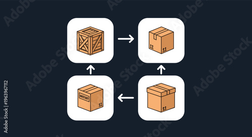 Diagram illustrating the lifecycle of shipping boxes from wooden crates to cardboard packages in a circular process for logistics and industry.