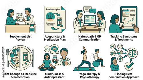 Integrative Medicine and Holistic Healthcare Treatment Plan Infographic