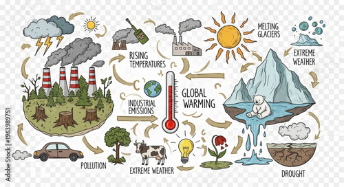 Global Warming and Climate Change Illustration with Causes and Effects.