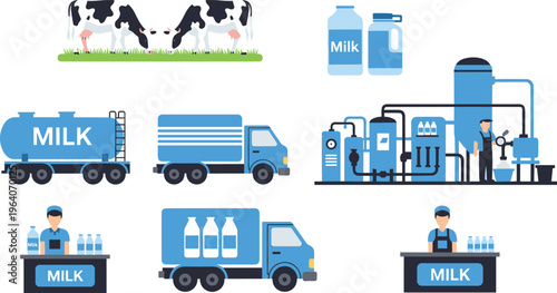 Illustration of milk production and distribution supply chain showing cows, packaging, transport trucks, processing plant, workers, and retail vendors representing dairy industry process.