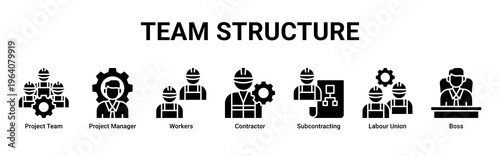 Team Structure web banner icon vector illustration with icons of Project Team,Project Manager,Workers,Contractor,Subcontracting,Labour Union and Boss