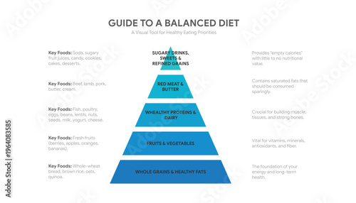 Healthy Eating Food Pyramid Infographic For Balanced Diet Guide