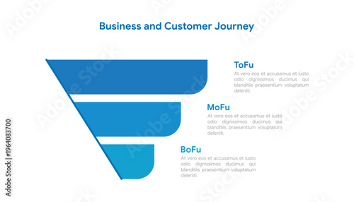 Three Stage Sales Funnel Infographic With TOFU MOFU BOFU Levels
