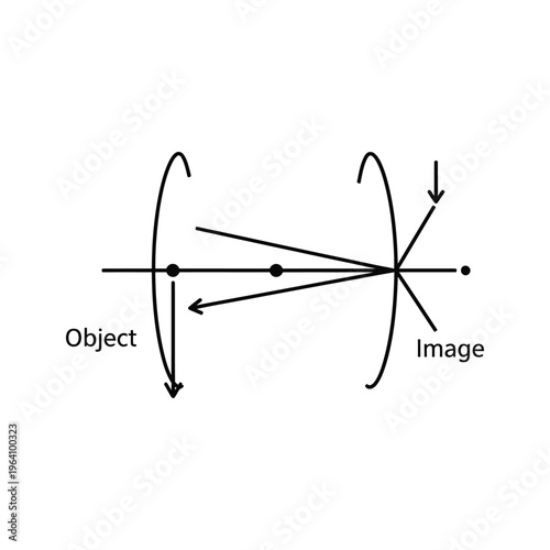 Foto Optics Ray Diagram Object Image Formation