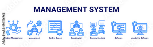 Management System web banner icon vector illustration with icons of Project Management,Management,Control System,Coordination,Communications,Software and Monitoring Software