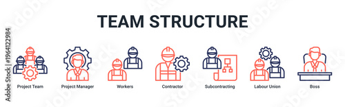 Team Structure web banner icon vector illustration with icons of Project Team,Project Manager,Workers,Contractor,Subcontracting,Labour Union and Boss