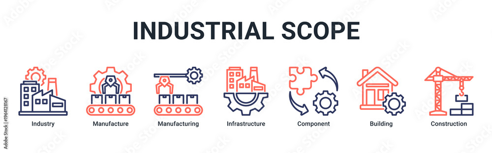 Fototapeta premium Industrial Scope web banner icon vector illustration with icons of Industry, Manufacture,Manufacturing,Infrastructure,Component,Building and Construction