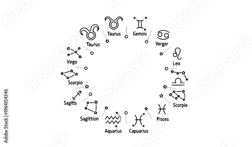 Zodiac constellation icons vector set astrology horoscope calendar line style illustration on white