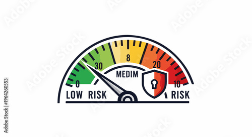 A stylized gauge indicates risk levels from low to high with a needle pointing to low