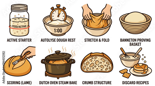 Sourdough Bread Making Process and Techniques Infographic Icon Set