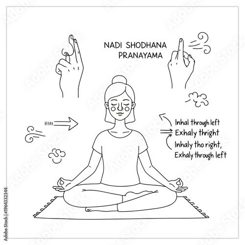 Nadi shodhana pranayama breathing exercise instructional illustration showing woman in lotus pose with hand mudras and nasal breathing steps for stress relief yoga.