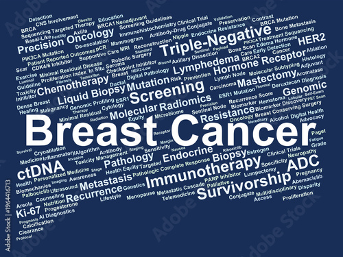 Breast Cancer Word Cloud. A Comprehensive Mapping of Molecular Subtypes, Emerging ADCs, Genomic ctDNA Monitoring, and Multidisciplinary Clinical Management Strategies for Breast Malignancy.