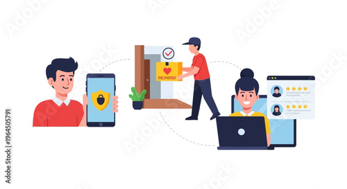 Secure Online Shopping Experience: Order, Delivery, and Customer Review Process Flow Illustration