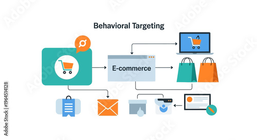 E-commerce Behavioral Targeting Strategy: Digital Marketing and Personalized Shopping Experience Flowchart