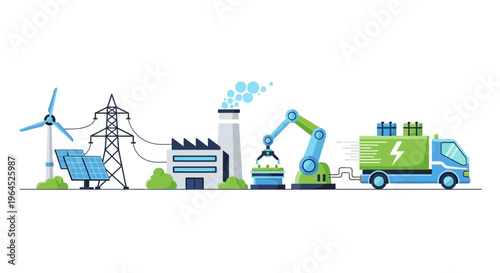 Sustainable Green Energy Powering Smart Factory Production and Electric Vehicle Logistics