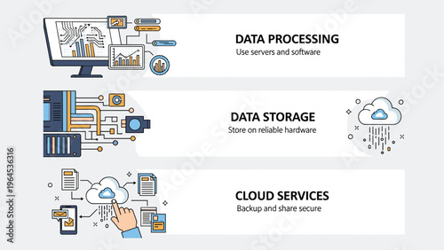 Digital technology banners illustrate data processing with servers, reliable storage, and secure cloud services for modern business.
