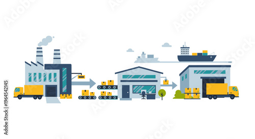 Global Supply Chain & Logistics: Factory, Warehouse, Shipping, Delivery Process Flow