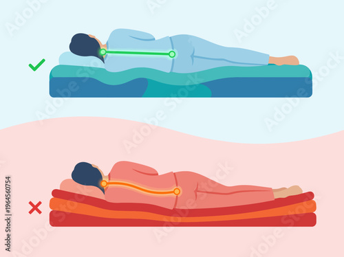 This informative image contrasts the correct sleeping posture with an incorrect one, emphasizing the significance of proper spinal alignment for promoting back health and comfort.