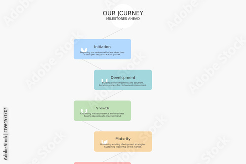 Infographic elements, business process, journey map, vector icons
