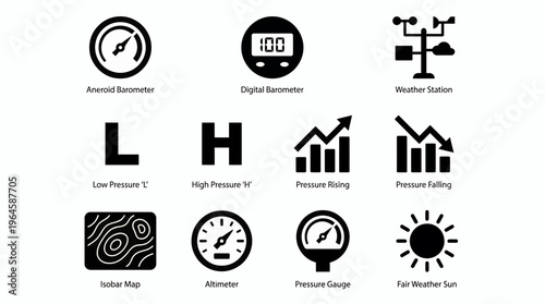 Meteorology icon set featuring barometer instruments, atmospheric pressure indicators, isobar map and weather station symbols, concept for scientific report, weather data and education