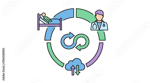 Depicting the essential telemedicine workflow for modern healthcare, seamlessly connecting patient care, remote doctor consultations, and secure cloud data exchange in a continuous cycle
