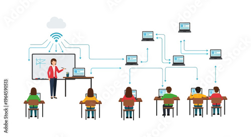 E-Learning Network Diagram: Teacher instructing students in a connected digital classroom environment, showcasing cloud connectivity, data flow, and remote education technology.