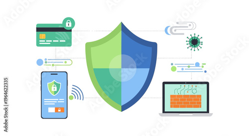 Cybersecurity and Data Protection Concept. Digital Shield securing mobile transactions, credit card data, network firewall, and antivirus defense on white background.