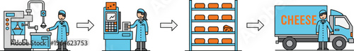 Cheese production process illustration showing factory manufacturing quality control aging storage and delivery supply chain workflow vector concept