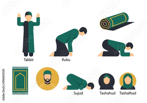 Islamic Prayer Positions Vector Illustration: Educational Set of Salah Movements including Takbir, Ruku, Sujud, and Tashahud with Prayer Rug Icons