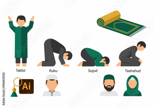 Islamic Prayer (Salah) Guide Vector Icons Set: Takbir, Ruku, Sujud, Tashahud, and Muslim Avatars