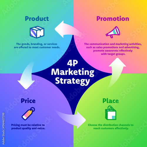 Vector of 4P marketing strategy infographic template with pictogram and data.
