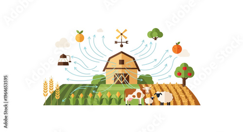 Circular Agriculture Ecosystem: Sustainable Farm Life Cycle with Barn, Crops, Livestock, and Food Processing