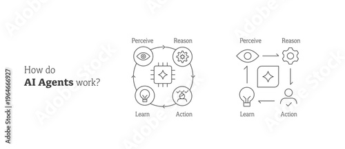 How AI Agents Work Icons. Perceive, Reason, Learn, Act Cycle Workflow Minimal Line Vector Illustration