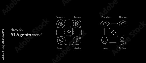 AI Agent Process Cycle Icons. Perception, Reasoning, Learning and Action Loop Minimal Outline System Diagram