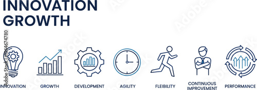 Innovation and growth business icons set with development, agility, flexibility and performance symbols, modern outline illustration for corporate strategy, startup success and productivity