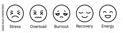 Emotional states icons set from stress overload burnout to recovery and energy mental health progress concept faces showing mood change psychology wellbeing minimalist line illustration