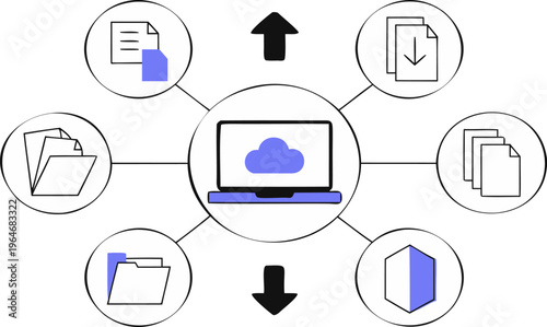 Centralized cloud computing system for data management and file operations