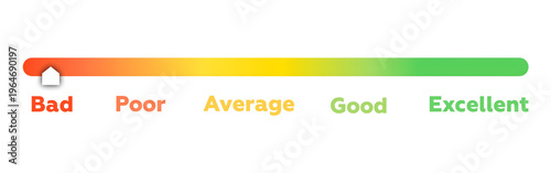 Rating Scale Progress Bar,  Bad to Excellent Performance Level Indicator Gradient UI