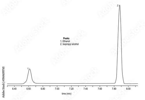 Chromatogram of ethanol and isoproyl alcohol