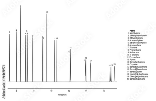 Chromatogram of MA DEP EPH aromatics