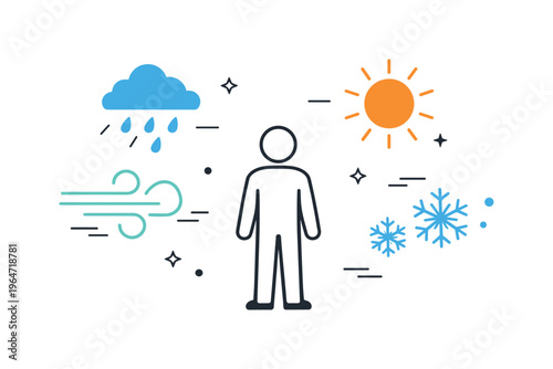 Resilience in extreme weather. An abstract scene combining wind, rain, sun, and snow symbols around a stable human figure, representing adaptation