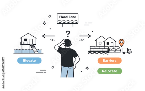 Flood zone remapping adaptation decision. Resident standing between mitigation options like elevation, barriers, or relocation shown as simple icons. Scene