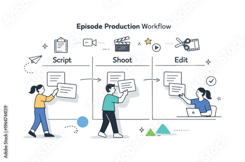Episode Production Workflow. A simple editorial scene showing a step-by-step workflow board with stages ?script?, ?shoot?, and ?edit?. Small characters move