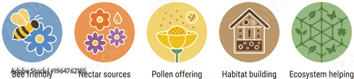 A circular icon set illustrates five essential elements required for promoting bee health and ecosystem support.