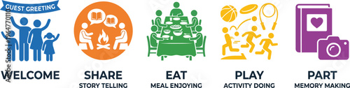 A sequence of five distinct icons illustrates group activities such as welcoming guests, sharing stories, communal eating, playing games, and making memories through documentation.