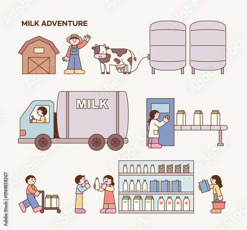The process of milk traveling from the farm where it is produced to the consumer through distribution. Cute character with a round face, featuring a design and geometric shape.