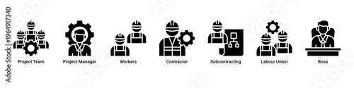 Team Structure web banner icon vector illustration with icons of Project Team,Project Manager,Workers,Contractor,Subcontracting,Labour Union and Boss