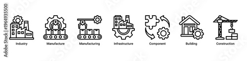 Industrial Scope web banner icon vector illustration with icons of Industry, Manufacture,Manufacturing,Infrastructure,Component,Building and Construction